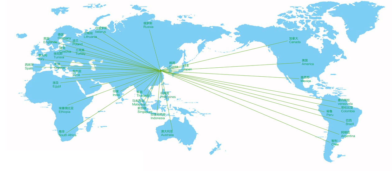 Globalization Strategy(图2) Globalization Strategy(图2)